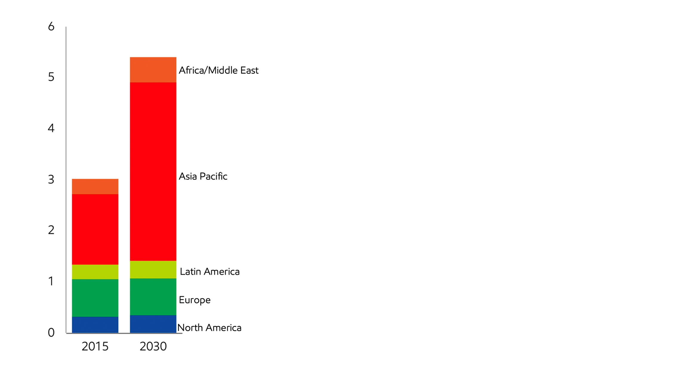 Image Middle class almost doubles