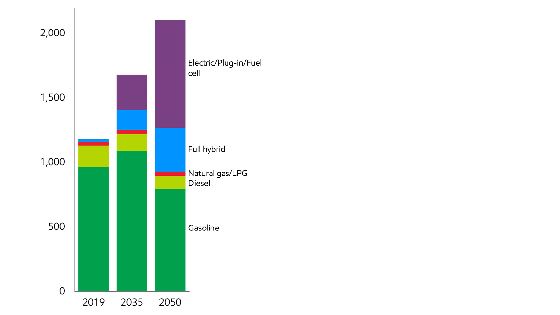Image Light-duty fleet by type