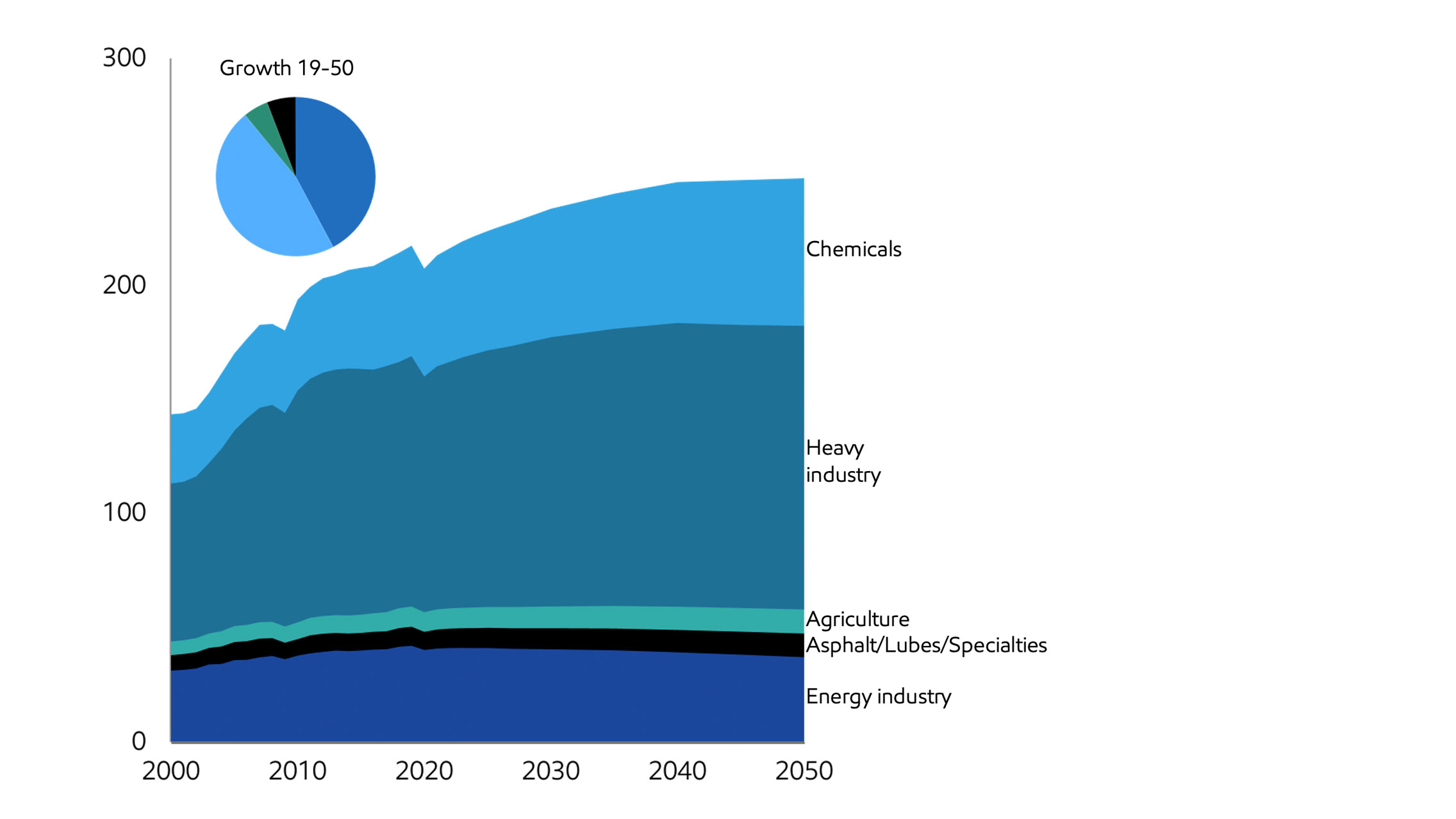 Image Industrial sector energy supports economic progress