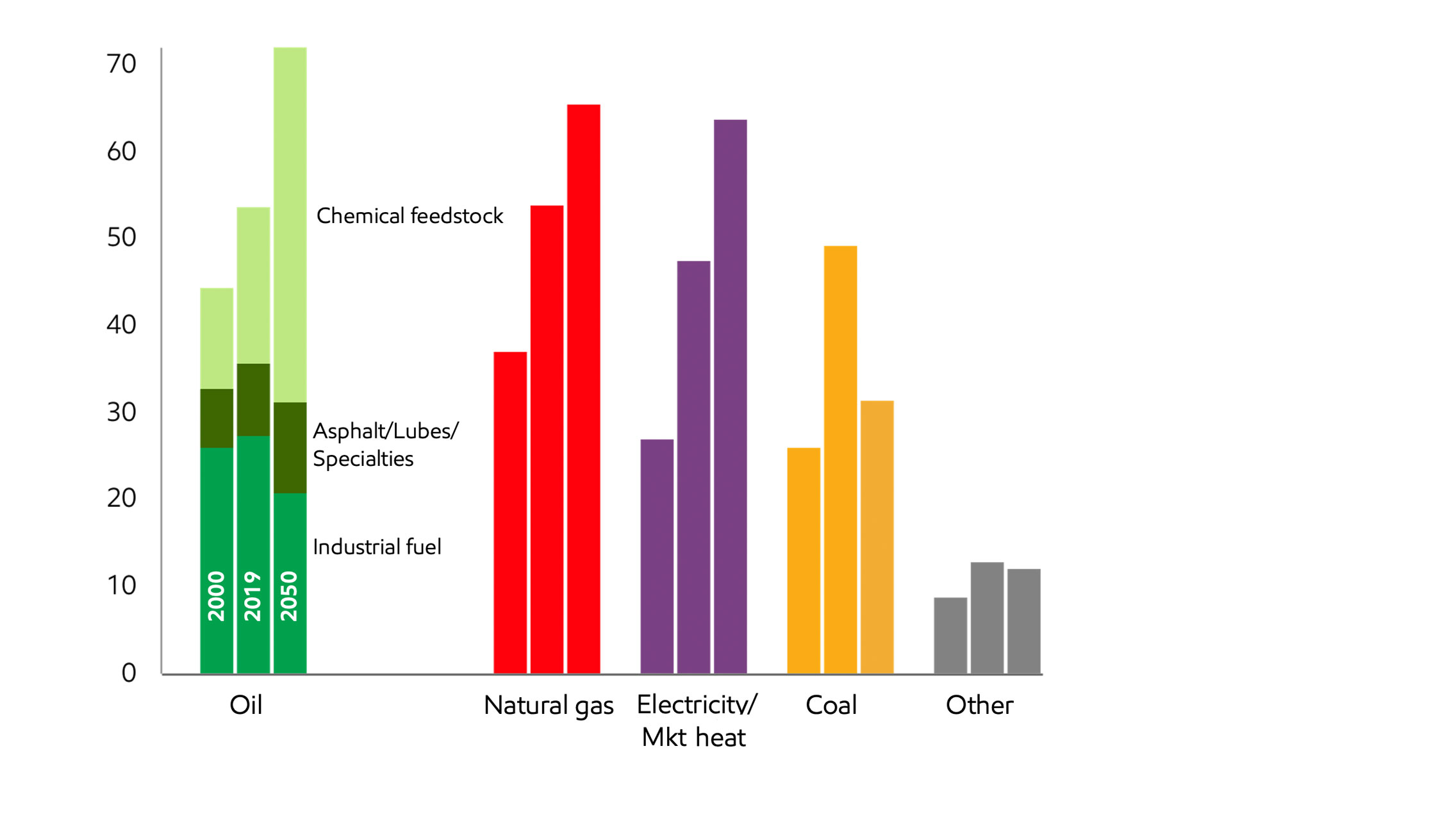Image Oil, gas and electricity fuel industrial growth