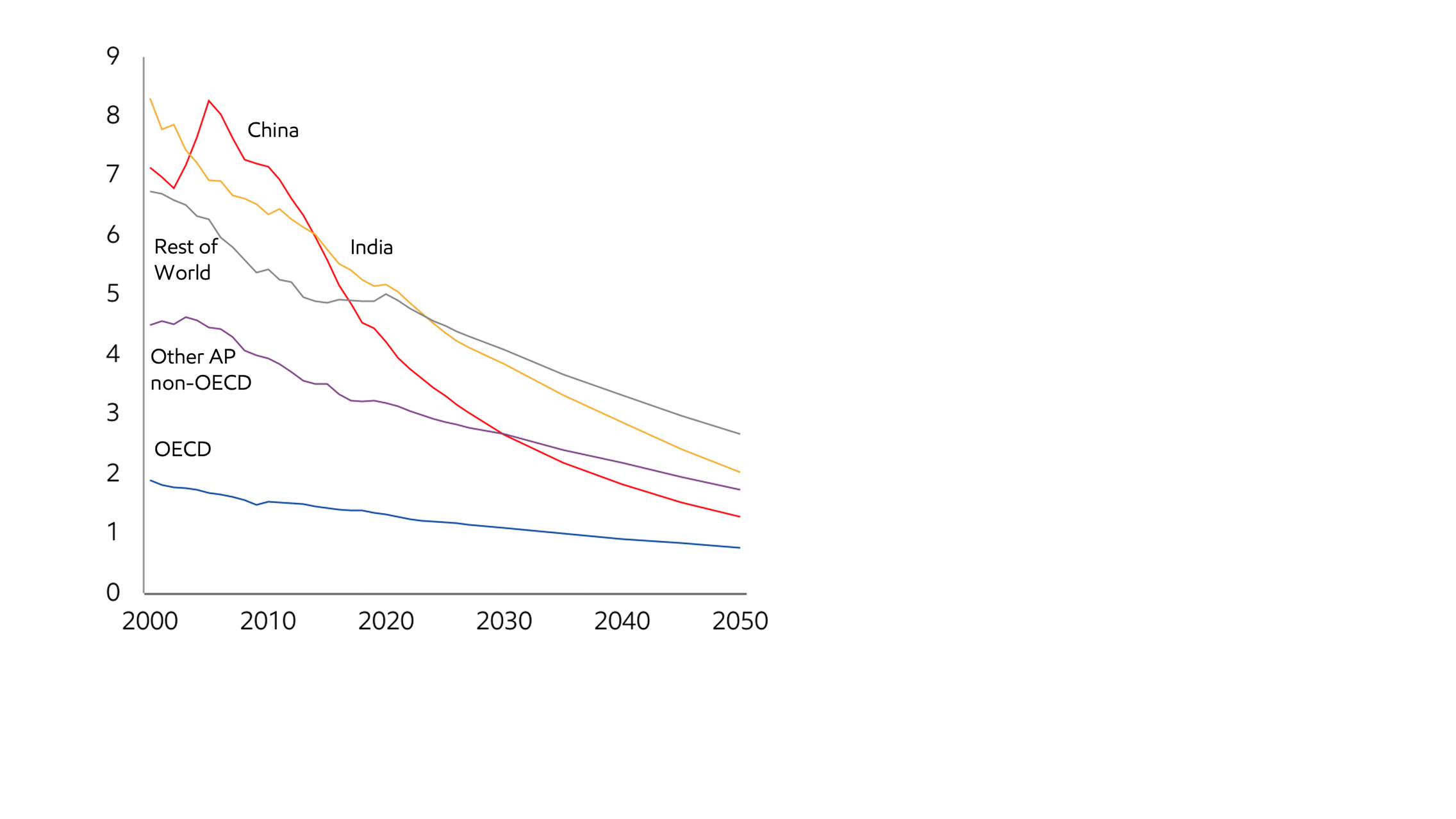 Image Heavy industry energy intensity improves