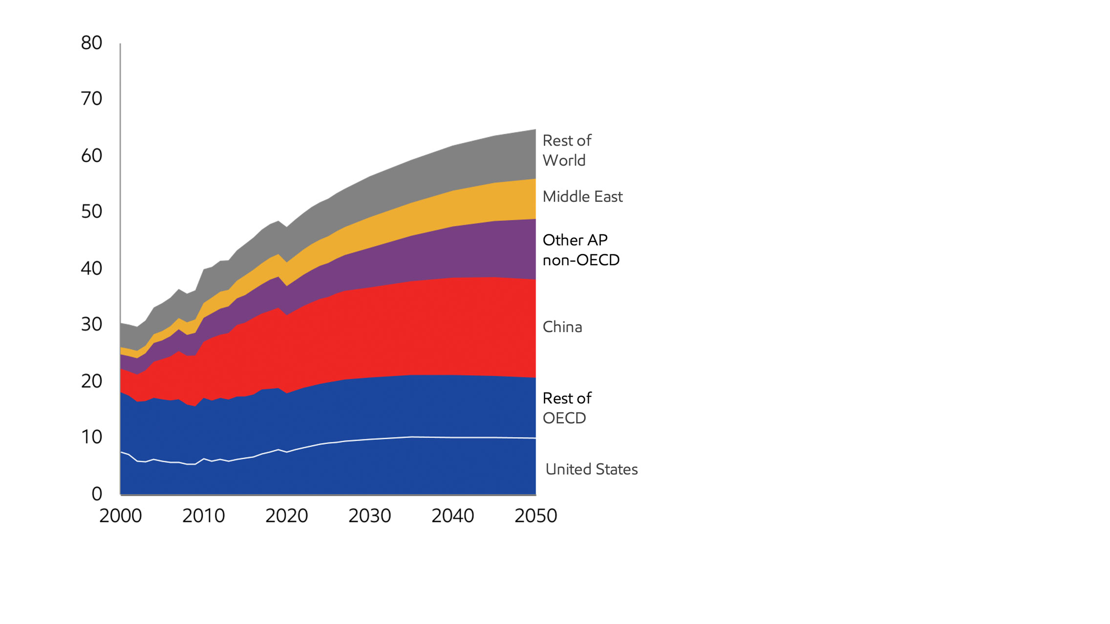 Image Consumer demand boosts chemicals energy growth