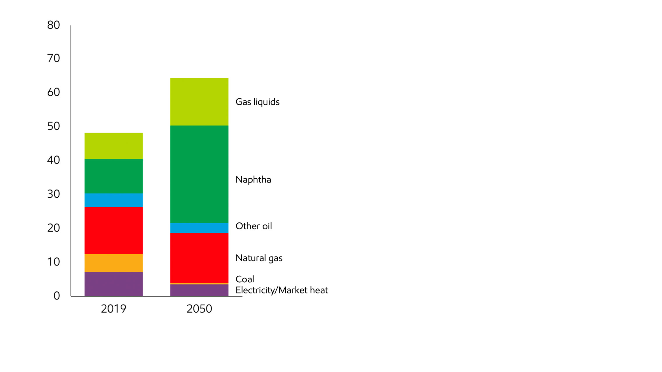 Image Chemicals production relies on oil and natural gas