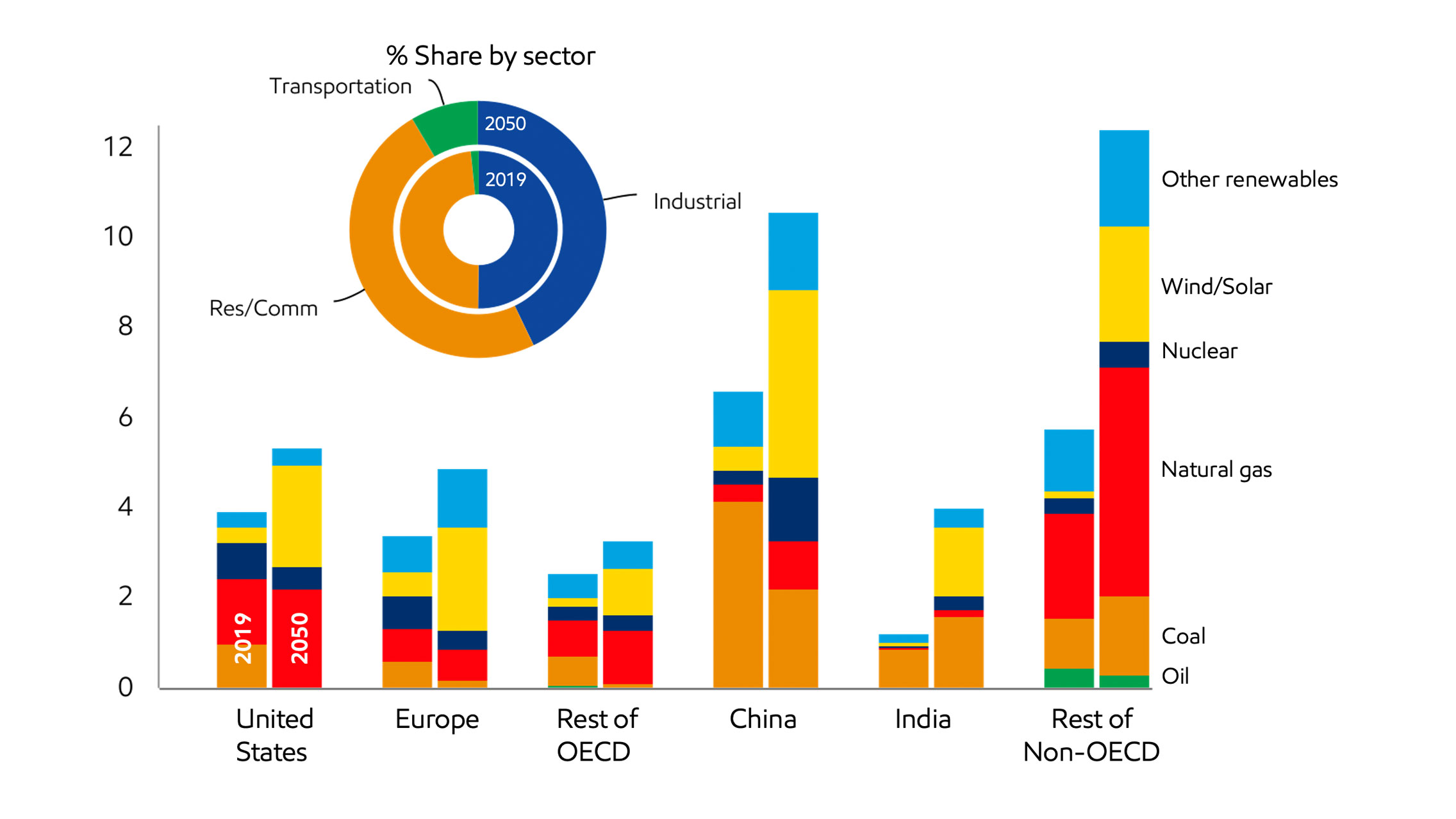 Image Electricity generation highlights regional diversity