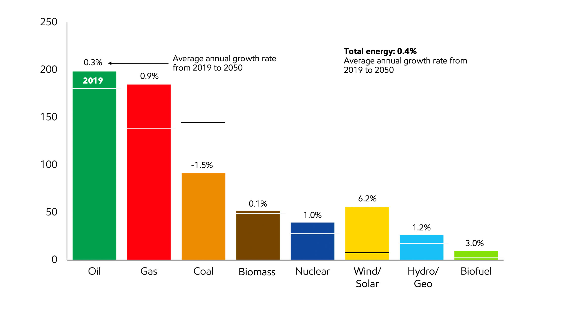 Image Energy supply evolves to meet demand projections