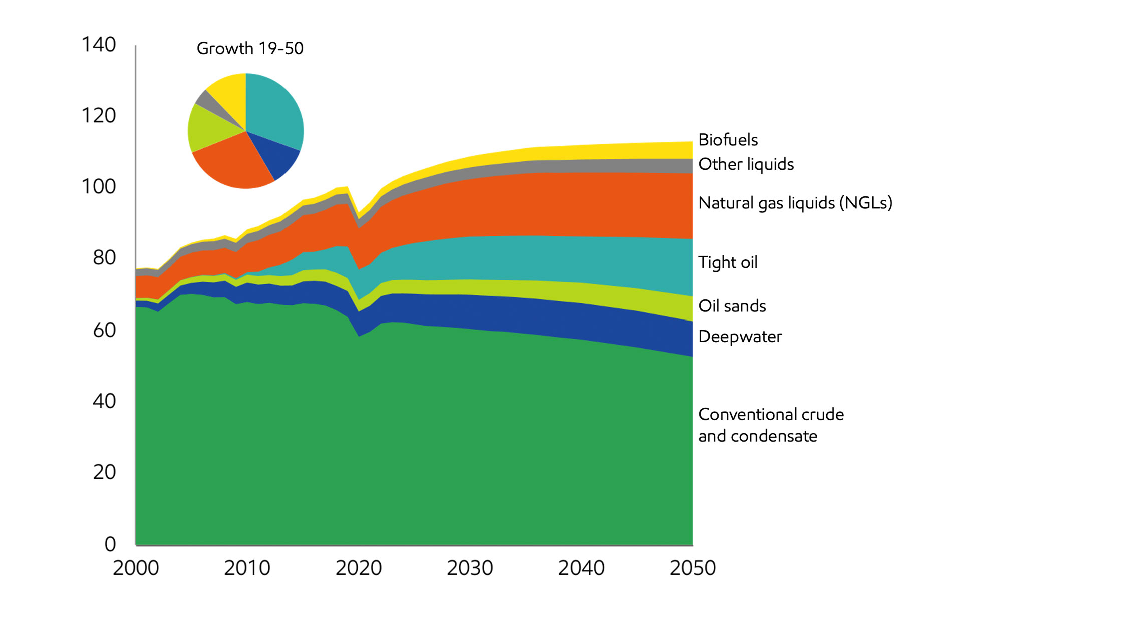 Image Liquids supply highlights the need for investment