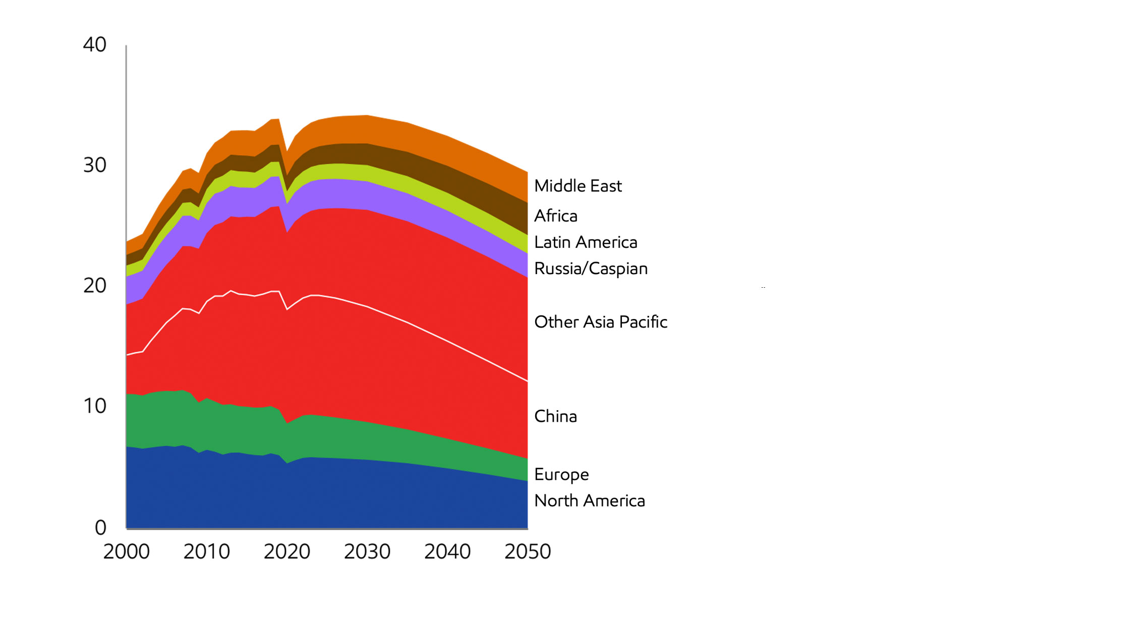 Image Energy-related CO2 emissions peak