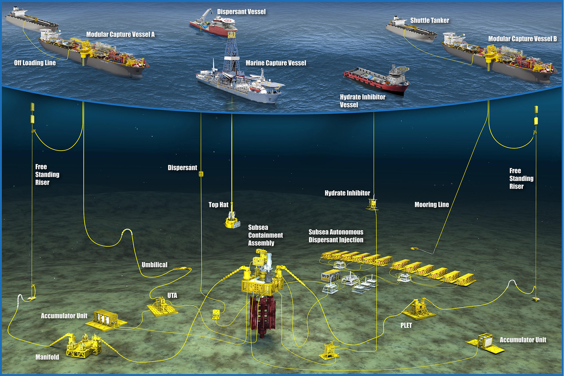Image Photo— Marine Well Containment System overview