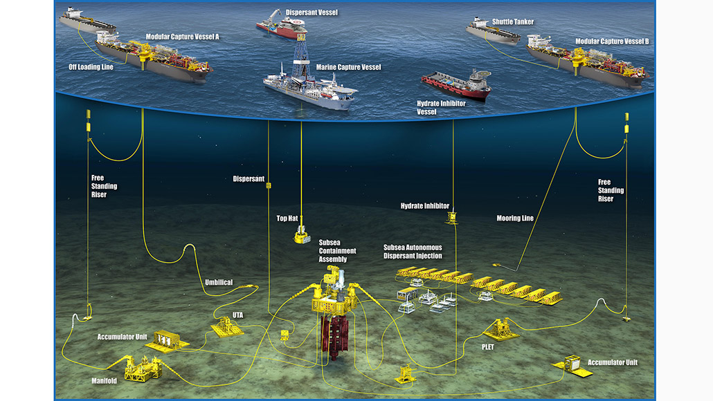 The energy industrys joint safety venture, Marine Well Containment Company (MWCC)