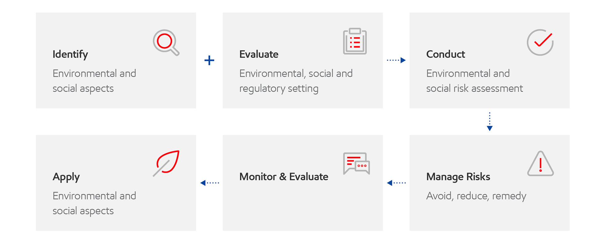 Image Environmental management process