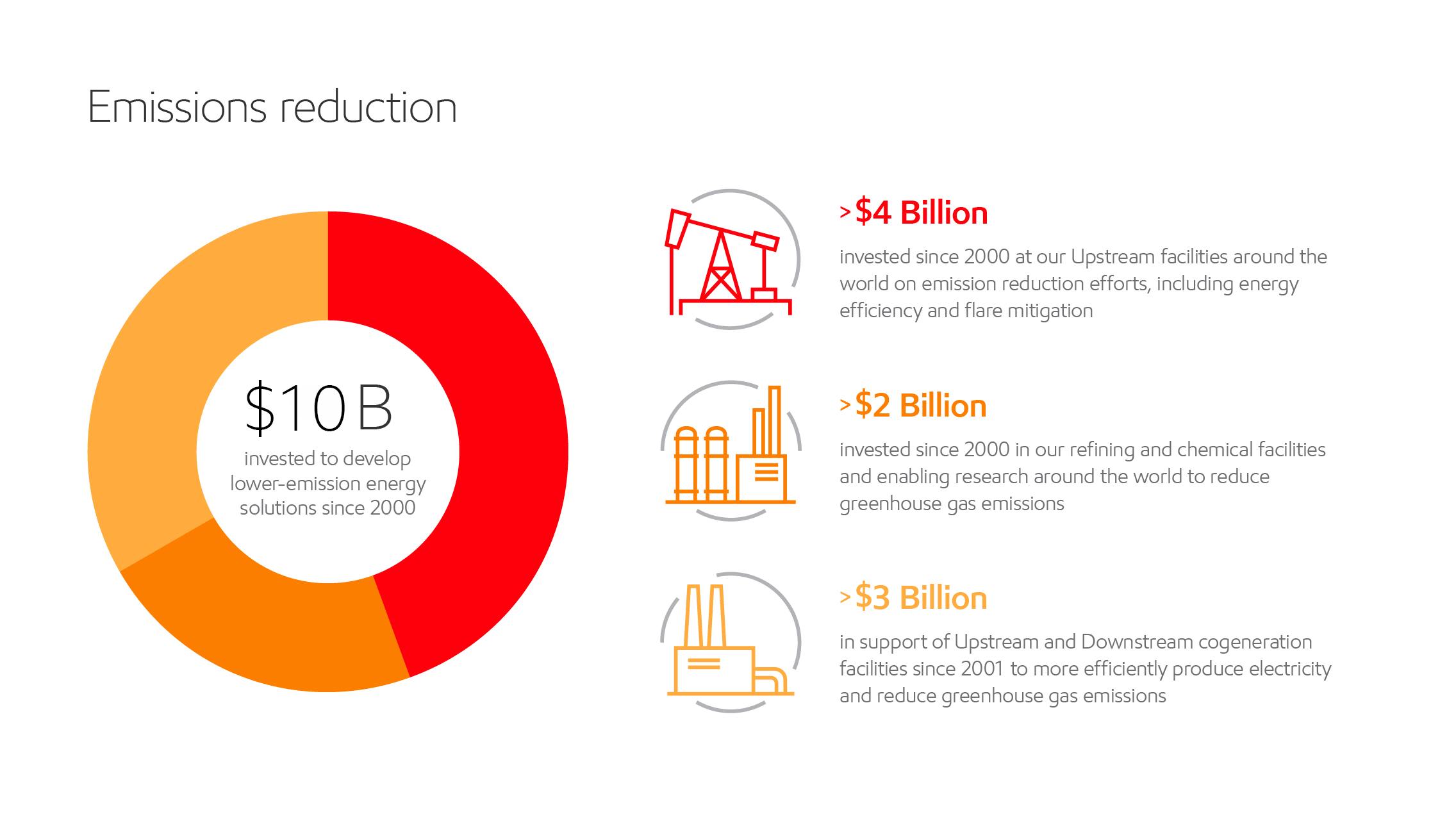 emissions reduction infographic