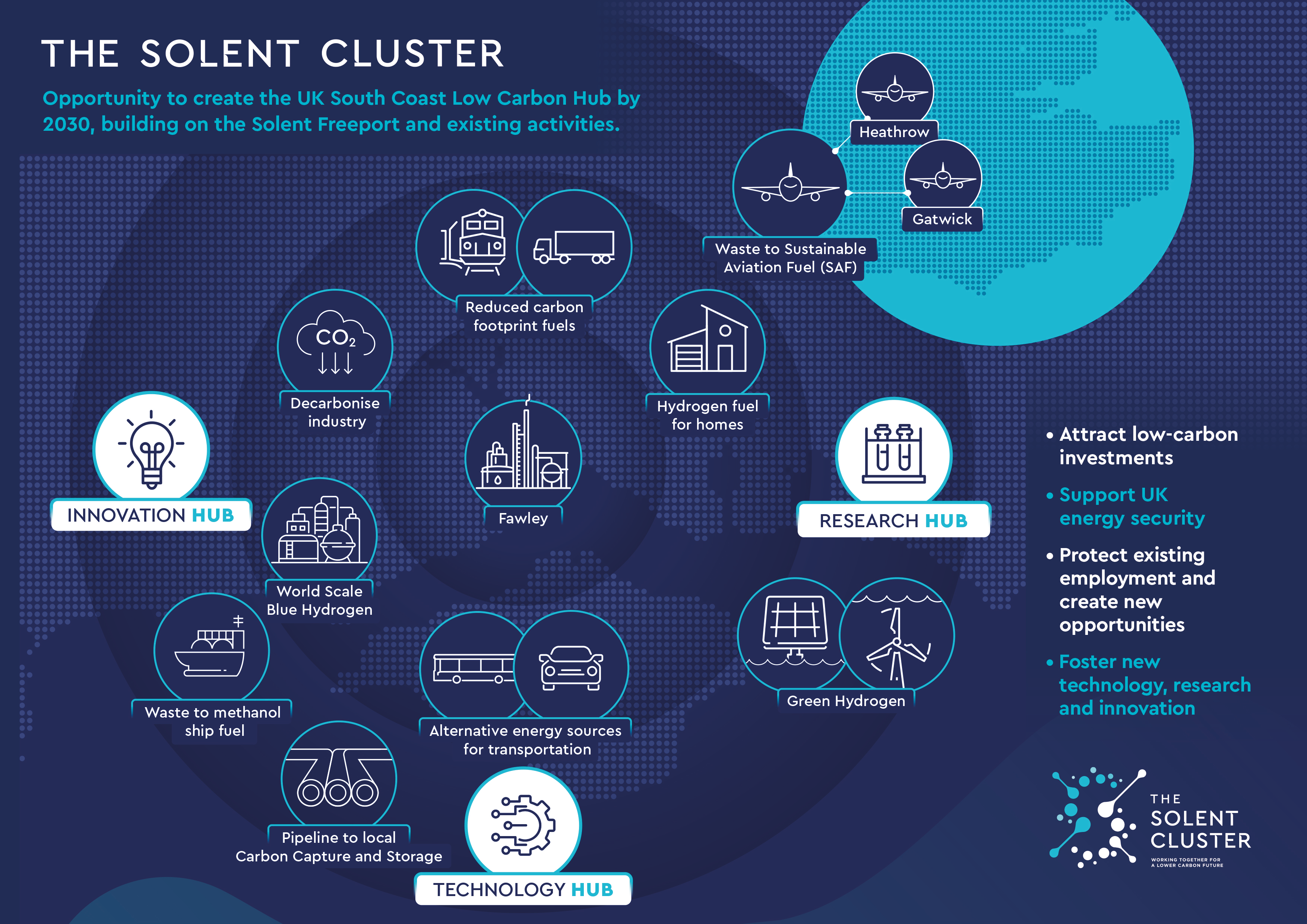 The Solent Cluster infographic
