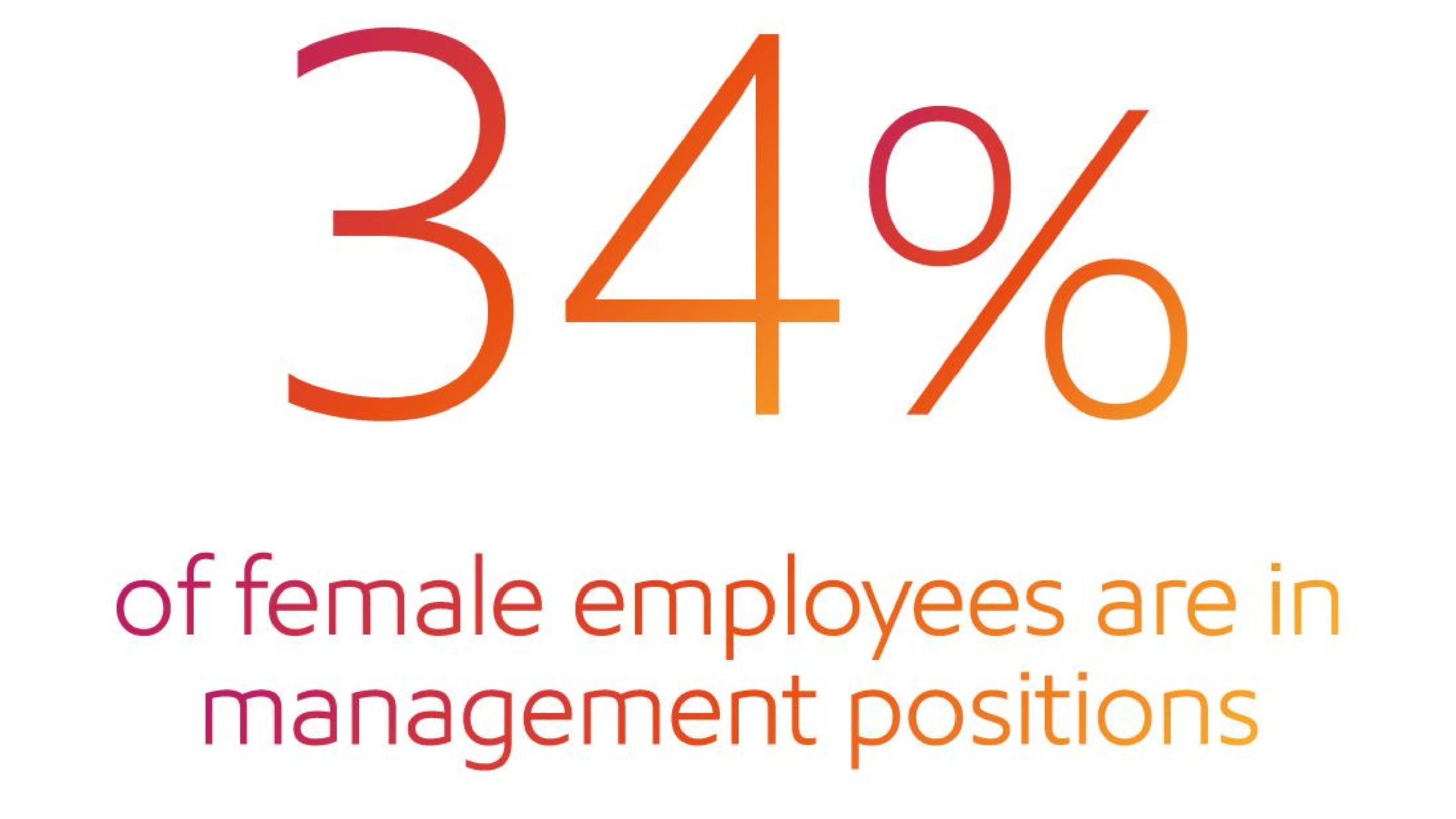 Our UK Gender Pay Gap figures show encouraging progress