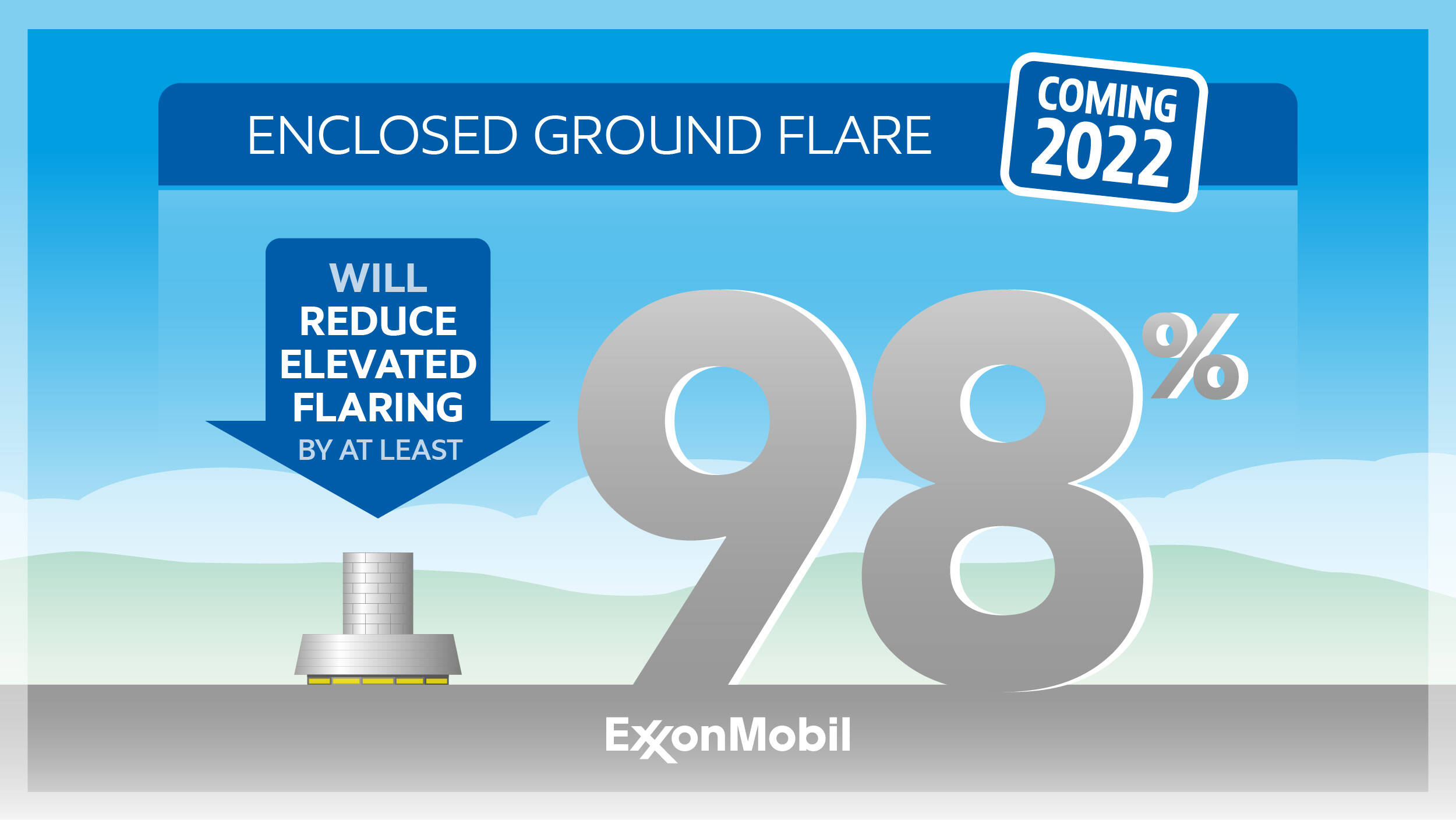 We are installing an Enclosed Ground Flare designed to reduce the use of our elevated flare by at least 98%.