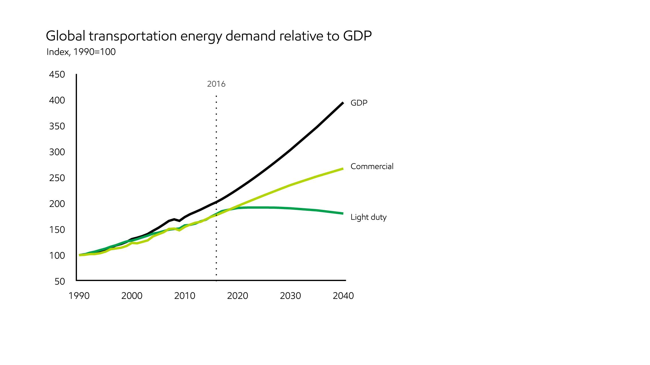 Image Consumer demand propels chemicals growth