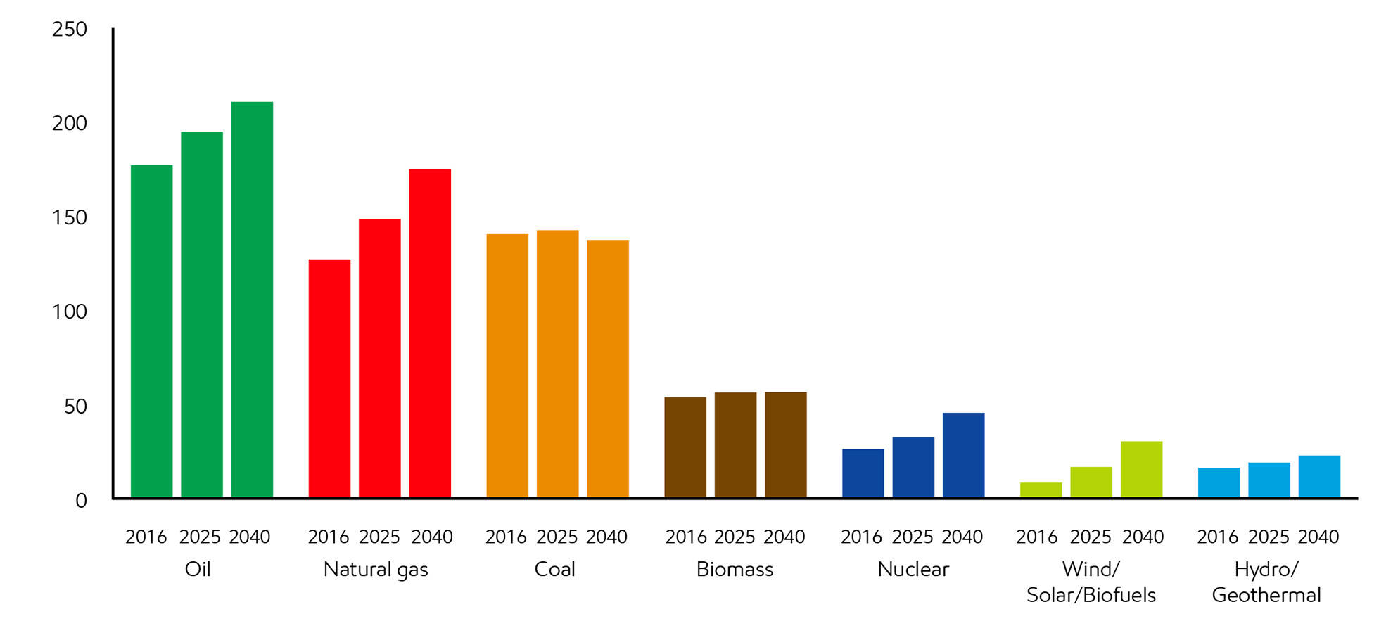Image Energy supply evolves to meet diverse demand